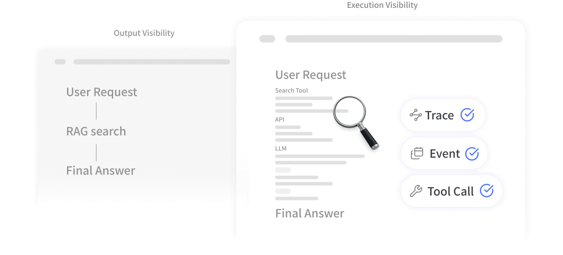 Tracing — Output Visibility와 Execution Visibility 비교 다이어그램